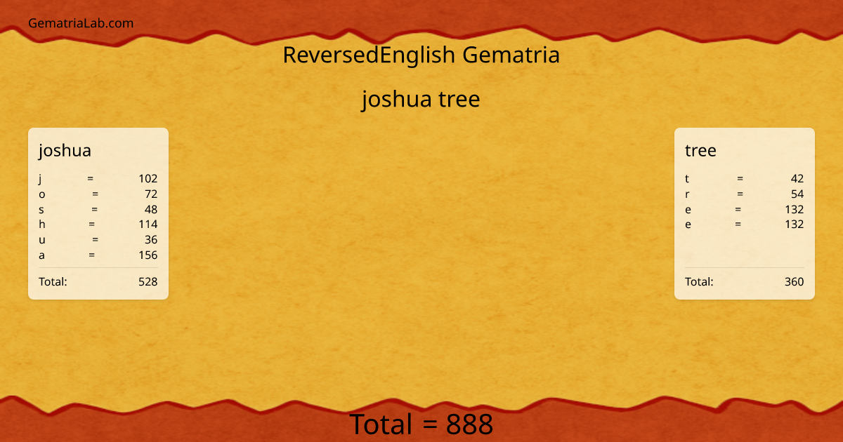 joshua tree in reversedEnglish Gematria